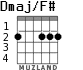 Dmaj/F# for guitar