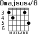 Dmajsus4/G for guitar - option 2