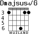 Dmajsus4/G for guitar - option 4