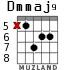 Dmmaj9 for guitar