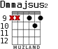 Dmmajsus2 for guitar - option 4