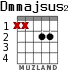 Dmmajsus2 for guitar