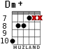 Dm+ for guitar - option 6
