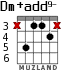 Dm+add9- for guitar - option 3