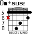 Dm+sus2 for guitar - option 3