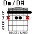 Dm/D# for guitar - option 3