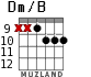 Dm/B for guitar - option 6