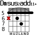Dmsus2add11+ for guitar - option 2