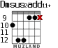 Dmsus2add11+ for guitar - option 3