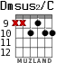 Dmsus2/C for guitar - option 6