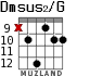 Dmsus2/G for guitar - option 6