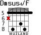Dmsus4/F for guitar - option 5
