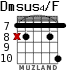 Dmsus4/F for guitar - option 6