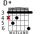 D+ for guitar - option 3