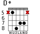D+ for guitar - option 4