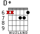 D+ for guitar - option 5