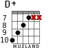 D+ for guitar - option 7