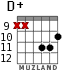 D+ for guitar - option 8