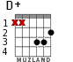 D+ for guitar - option 1