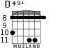 D+9+ for guitar - option 2