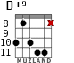 D+9+ for guitar - option 3