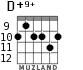 D+9+ for guitar - option 4