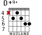 D+9+ for guitar - option 1