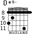 D+9- for guitar - option 2