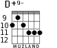 D+9- for guitar - option 3