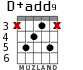 D+add9 for guitar - option 2