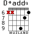 D+add9 for guitar - option 4