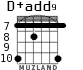 D+add9 for guitar - option 5
