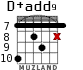 D+add9 for guitar - option 6