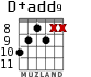 D+add9 for guitar - option 7