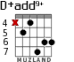 D+add9+ for guitar - option 2