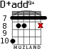 D+add9+ for guitar - option 3