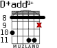 D+add9+ for guitar - option 4