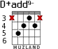 D+add9- for guitar - option 2