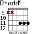 D+add9- for guitar - option 5