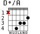 D+/A for guitar - option 2