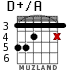 D+/A for guitar - option 4