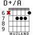 D+/A for guitar - option 8