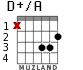 D+/A for guitar - option 1