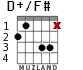D+/F# for guitar - option 2