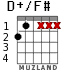D+/F# for guitar - option 3