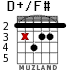 D+/F# for guitar - option 4
