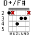 D+/F# for guitar - option 5