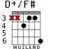 D+/F# for guitar - option 6