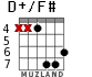 D+/F# for guitar - option 7