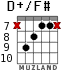 D+/F# for guitar - option 8
